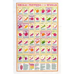 Chilli Peppers of the World Tea Towel by Stuart Gardiner