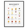 Whiskey Cocktails Print - Framed